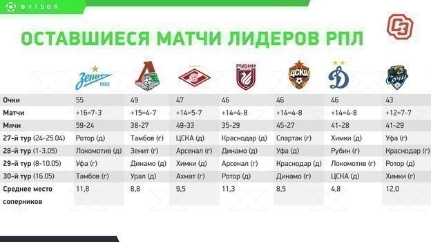 РПЛ: календарь лидеров. РПЛ: календарь лидеров.
