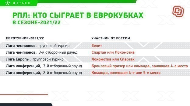 РПЛ: еврокубки. РПЛ: еврокубки.