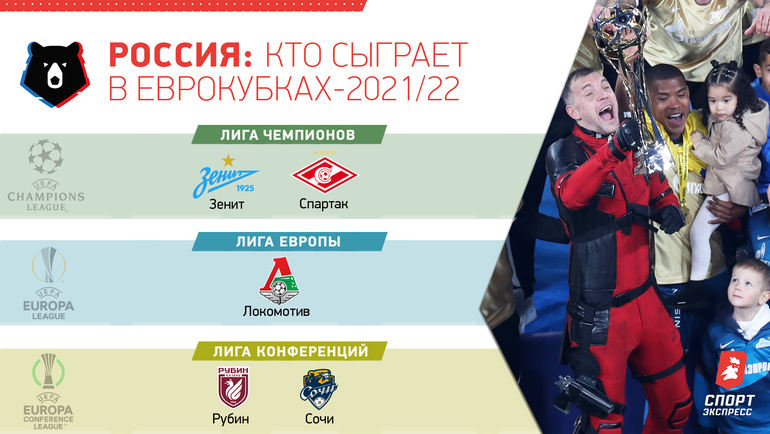 Itogi Top Chempionatov Kluby V Evrokubkah V Sezone 2021 22 Liga Chempionov Liga Evropy Liga Konferencij Sport Ekspress