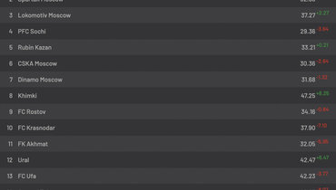 вратарь рубина дюпин биография. don. вратарь рубина дюпин биография фото. вратарь рубина дюпин биография-don. картинка вратарь рубина дюпин биография. картинка don. Юрий Юрьевич Дюпин. Родился 17 марта 1988 года в Барнауле. Российский футболист, вратарь. вратарь рубина дюпин биография. don. вратарь рубина дюпин биография фото. вратарь рубина дюпин биография-don. картинка вратарь рубина дюпин биография. картинка don. Юрий Юрьевич Дюпин. Родился 17 марта 1988 года в Барнауле. Российский футболист, вратарь.