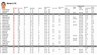 вратарь рубина дюпин биография. don. вратарь рубина дюпин биография фото. вратарь рубина дюпин биография-don. картинка вратарь рубина дюпин биография. картинка don. Юрий Юрьевич Дюпин. Родился 17 марта 1988 года в Барнауле. Российский футболист, вратарь. вратарь рубина дюпин биография. don. вратарь рубина дюпин биография фото. вратарь рубина дюпин биография-don. картинка вратарь рубина дюпин биография. картинка don. Юрий Юрьевич Дюпин. Родился 17 марта 1988 года в Барнауле. Российский футболист, вратарь.