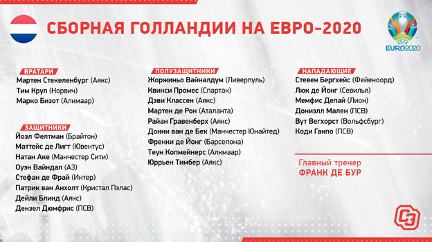 Сборная голландии по футболу состав 2021. Заявка сборной голландии на евро. Заявка сборной голландии на евро. Заявка сборной голландии на евро. Сборная голландии по футболу.