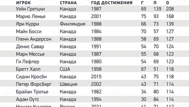 статистика никиты кучерова в нхл за всю историю. Смотреть фото статистика никиты кучерова в нхл за всю историю. Смотреть картинку статистика никиты кучерова в нхл за всю историю. Картинка про статистика никиты кучерова в нхл за всю историю. Фото статистика никиты кучерова в нхл за всю историю