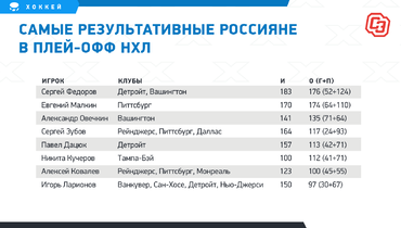статистика никиты кучерова в нхл за всю историю. Смотреть фото статистика никиты кучерова в нхл за всю историю. Смотреть картинку статистика никиты кучерова в нхл за всю историю. Картинка про статистика никиты кучерова в нхл за всю историю. Фото статистика никиты кучерова в нхл за всю историю