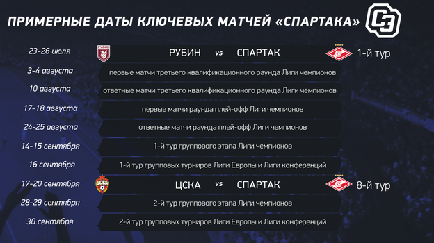 Примерные даты ключевых матчей «Спартака». Примерные даты ключевых матчей «Спартака».