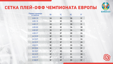 что такое плей офф в футболе евро 2020. Смотреть фото что такое плей офф в футболе евро 2020. Смотреть картинку что такое плей офф в футболе евро 2020. Картинка про что такое плей офф в футболе евро 2020. Фото что такое плей офф в футболе евро 2020