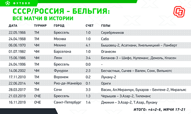 россия бельгия история противостояний. Смотреть фото россия бельгия история противостояний. Смотреть картинку россия бельгия история противостояний. Картинка про россия бельгия история противостояний. Фото россия бельгия история противостояний