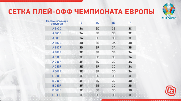 Чемпионат Европы: плей-офф, сетка и регламент, пары 1/8 ...