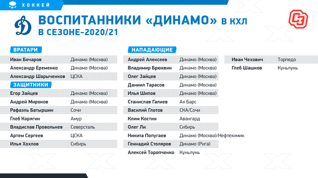 лучшие хоккейные школы россии для детей. Смотреть фото лучшие хоккейные школы россии для детей. Смотреть картинку лучшие хоккейные школы россии для детей. Картинка про лучшие хоккейные школы россии для детей. Фото лучшие хоккейные школы россии для детей