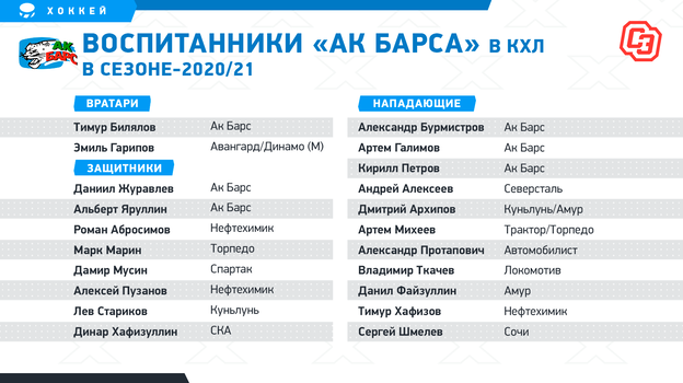 лучшие хоккейные школы россии для детей. Смотреть фото лучшие хоккейные школы россии для детей. Смотреть картинку лучшие хоккейные школы россии для детей. Картинка про лучшие хоккейные школы россии для детей. Фото лучшие хоккейные школы россии для детей