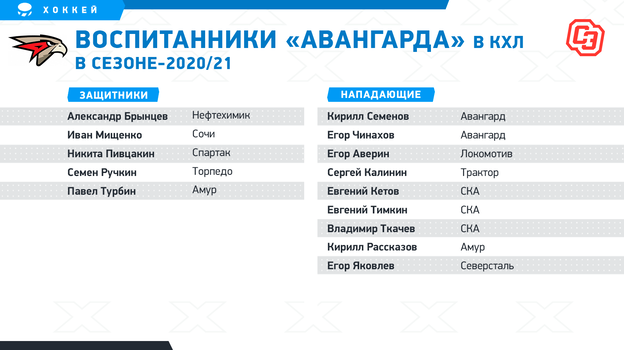 лучшие хоккейные школы россии для детей. Смотреть фото лучшие хоккейные школы россии для детей. Смотреть картинку лучшие хоккейные школы россии для детей. Картинка про лучшие хоккейные школы россии для детей. Фото лучшие хоккейные школы россии для детей