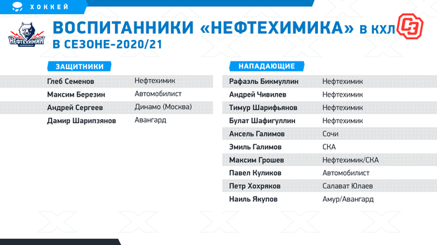 лучшие хоккейные школы россии для детей. Смотреть фото лучшие хоккейные школы россии для детей. Смотреть картинку лучшие хоккейные школы россии для детей. Картинка про лучшие хоккейные школы россии для детей. Фото лучшие хоккейные школы россии для детей
