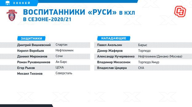 лучшие хоккейные школы россии для детей. Смотреть фото лучшие хоккейные школы россии для детей. Смотреть картинку лучшие хоккейные школы россии для детей. Картинка про лучшие хоккейные школы россии для детей. Фото лучшие хоккейные школы россии для детей