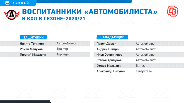 лучшие хоккейные школы россии для детей. Смотреть фото лучшие хоккейные школы россии для детей. Смотреть картинку лучшие хоккейные школы россии для детей. Картинка про лучшие хоккейные школы россии для детей. Фото лучшие хоккейные школы россии для детей
