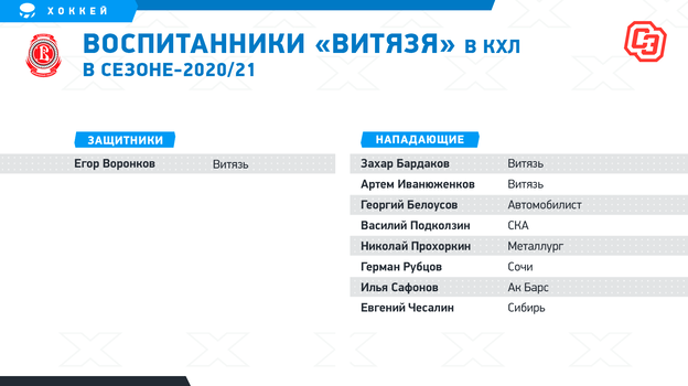 лучшие хоккейные школы россии для детей. Смотреть фото лучшие хоккейные школы россии для детей. Смотреть картинку лучшие хоккейные школы россии для детей. Картинка про лучшие хоккейные школы россии для детей. Фото лучшие хоккейные школы россии для детей