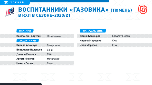 лучшие хоккейные школы россии для детей. Смотреть фото лучшие хоккейные школы россии для детей. Смотреть картинку лучшие хоккейные школы россии для детей. Картинка про лучшие хоккейные школы россии для детей. Фото лучшие хоккейные школы россии для детей