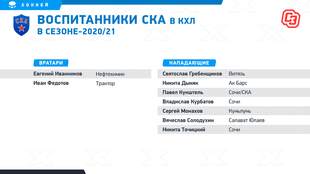 лучшие хоккейные школы россии для детей. Смотреть фото лучшие хоккейные школы россии для детей. Смотреть картинку лучшие хоккейные школы россии для детей. Картинка про лучшие хоккейные школы россии для детей. Фото лучшие хоккейные школы россии для детей