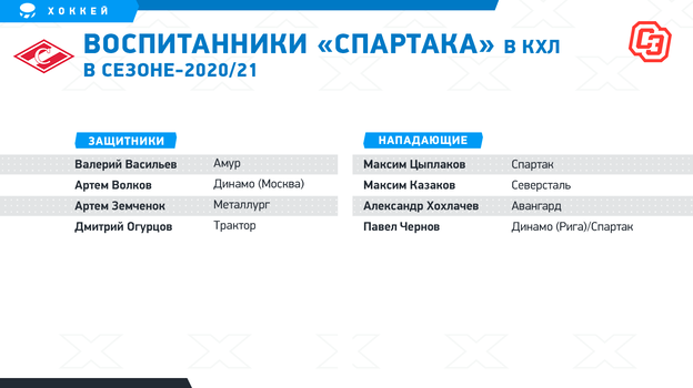 лучшие хоккейные школы россии для детей. Смотреть фото лучшие хоккейные школы россии для детей. Смотреть картинку лучшие хоккейные школы россии для детей. Картинка про лучшие хоккейные школы россии для детей. Фото лучшие хоккейные школы россии для детей