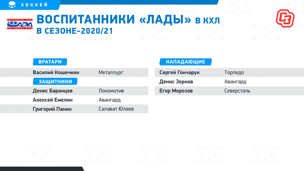 лучшие хоккейные школы россии для детей. Смотреть фото лучшие хоккейные школы россии для детей. Смотреть картинку лучшие хоккейные школы россии для детей. Картинка про лучшие хоккейные школы россии для детей. Фото лучшие хоккейные школы россии для детей