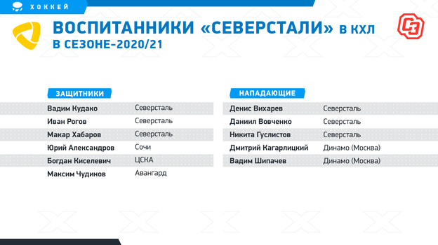 лучшие хоккейные школы россии для детей. Смотреть фото лучшие хоккейные школы россии для детей. Смотреть картинку лучшие хоккейные школы россии для детей. Картинка про лучшие хоккейные школы россии для детей. Фото лучшие хоккейные школы россии для детей