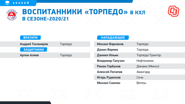 лучшие хоккейные школы россии для детей. Смотреть фото лучшие хоккейные школы россии для детей. Смотреть картинку лучшие хоккейные школы россии для детей. Картинка про лучшие хоккейные школы россии для детей. Фото лучшие хоккейные школы россии для детей