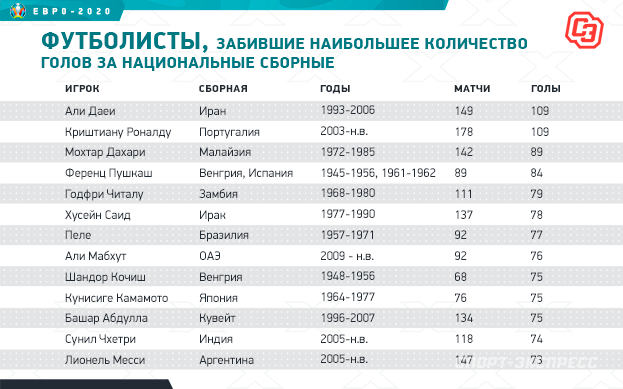 голы криштиану роналду на евро 2020