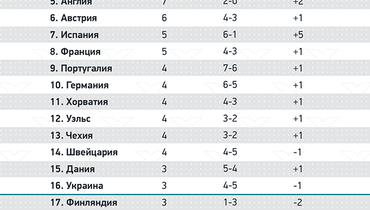 что такое плей офф в футболе евро 2020. Смотреть фото что такое плей офф в футболе евро 2020. Смотреть картинку что такое плей офф в футболе евро 2020. Картинка про что такое плей офф в футболе евро 2020. Фото что такое плей офф в футболе евро 2020