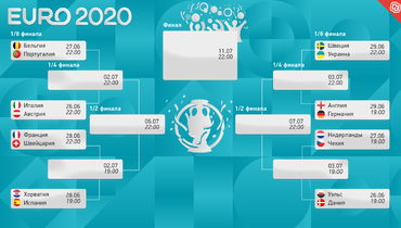 что такое плей офф в футболе евро 2020. Смотреть фото что такое плей офф в футболе евро 2020. Смотреть картинку что такое плей офф в футболе евро 2020. Картинка про что такое плей офф в футболе евро 2020. Фото что такое плей офф в футболе евро 2020