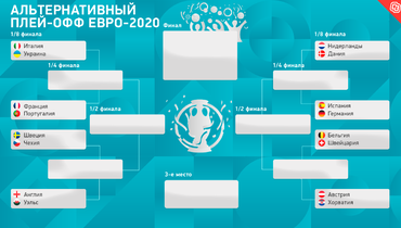 что такое плей офф в футболе евро 2020. Смотреть фото что такое плей офф в футболе евро 2020. Смотреть картинку что такое плей офф в футболе евро 2020. Картинка про что такое плей офф в футболе евро 2020. Фото что такое плей офф в футболе евро 2020