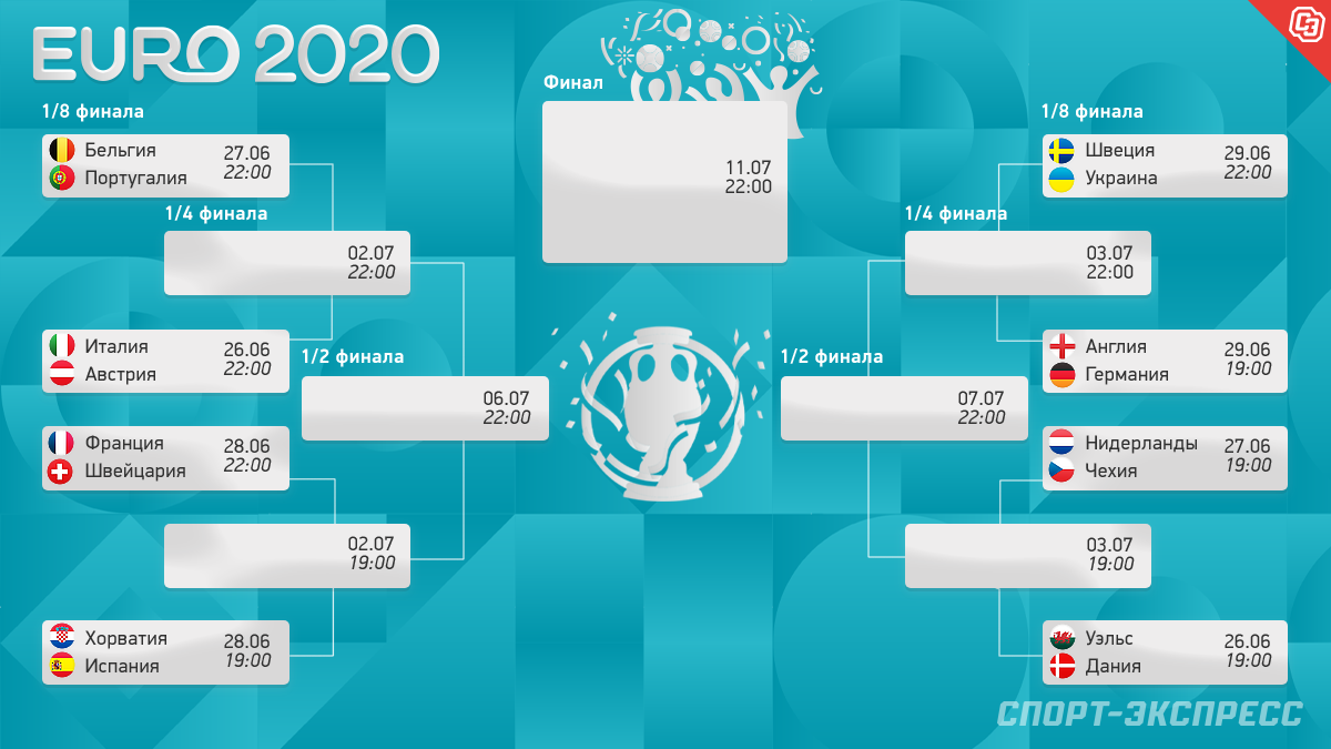 Евро 2020 — расписание матчей 1/8 финала — даты и время начала игр, чемпионат  Европы по футболу 2021, плей-офф. Спорт-Экспресс