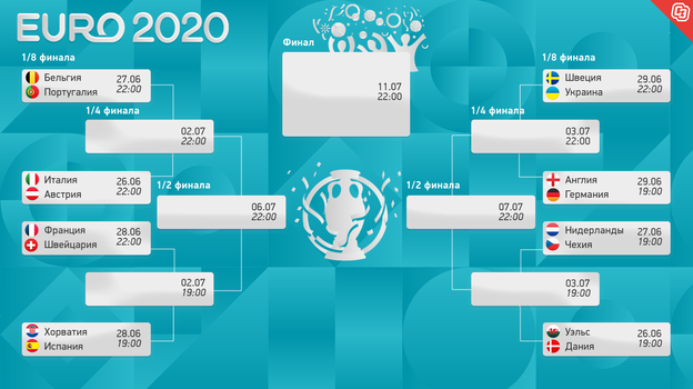 Евро 2020 — расписание матчей 1/8 финала — даты и время начала игр,  чемпионат Европы по футболу 2021, плей-офф. Спорт-Экспресс