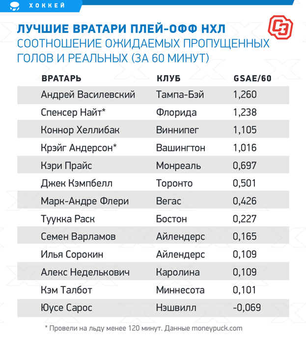 какой номер у василевского в тампе. Смотреть фото какой номер у василевского в тампе. Смотреть картинку какой номер у василевского в тампе. Картинка про какой номер у василевского в тампе. Фото какой номер у василевского в тампе