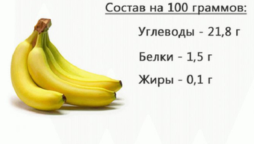 Что содержится в банане поднимает настроение. Смотреть фото Что содержится в банане поднимает настроение. Смотреть картинку Что содержится в банане поднимает настроение. Картинка про Что содержится в банане поднимает настроение. Фото Что содержится в банане поднимает настроение