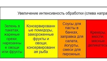 Полуфабрикаты что это такое