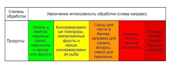 Синьор помидор: максимальная польза помидора в рационе питания