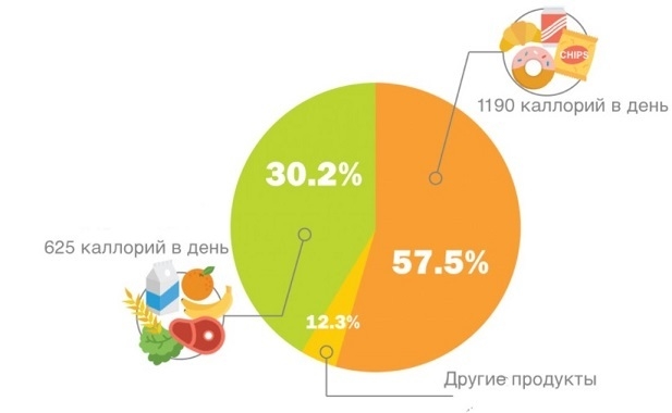 Как готовить и хранить домашние полуфабрикаты