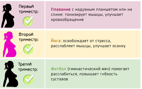 каким видом спорта можно заниматься при беременности в первом триместре. Смотреть фото каким видом спорта можно заниматься при беременности в первом триместре. Смотреть картинку каким видом спорта можно заниматься при беременности в первом триместре. Картинка про каким видом спорта можно заниматься при беременности в первом триместре. Фото каким видом спорта можно заниматься при беременности в первом триместре