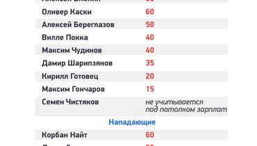 какая зарплата у ковальчука в авангарде. Смотреть фото какая зарплата у ковальчука в авангарде. Смотреть картинку какая зарплата у ковальчука в авангарде. Картинка про какая зарплата у ковальчука в авангарде. Фото какая зарплата у ковальчука в авангарде