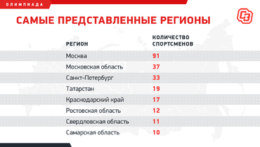 Что такое олимпийская сборная. Смотреть фото Что такое олимпийская сборная. Смотреть картинку Что такое олимпийская сборная. Картинка про Что такое олимпийская сборная. Фото Что такое олимпийская сборная