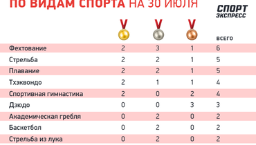 что такое командный зачет. Смотреть фото что такое командный зачет. Смотреть картинку что такое командный зачет. Картинка про что такое командный зачет. Фото что такое командный зачет