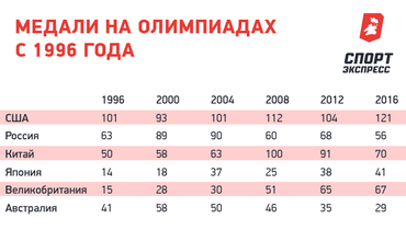 что такое командный зачет. Смотреть фото что такое командный зачет. Смотреть картинку что такое командный зачет. Картинка про что такое командный зачет. Фото что такое командный зачет