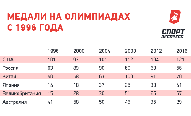 на что нам рассчитывать на олимпиаде. Смотреть фото на что нам рассчитывать на олимпиаде. Смотреть картинку на что нам рассчитывать на олимпиаде. Картинка про на что нам рассчитывать на олимпиаде. Фото на что нам рассчитывать на олимпиаде