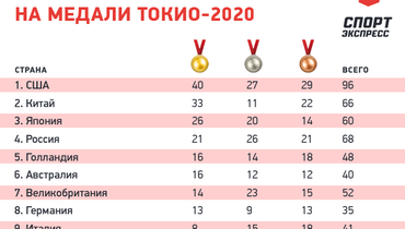 что такое командный зачет. Смотреть фото что такое командный зачет. Смотреть картинку что такое командный зачет. Картинка про что такое командный зачет. Фото что такое командный зачет