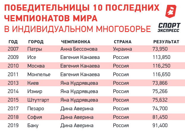 какое место заняли российские гимнастки на олимпиаде в токио