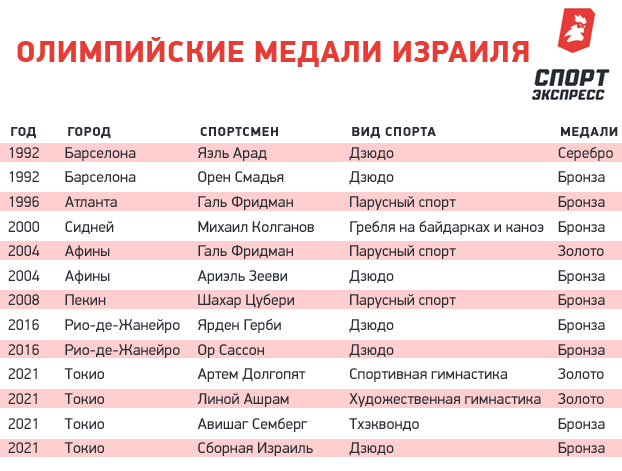 какое место заняли российские гимнастки на олимпиаде в токио