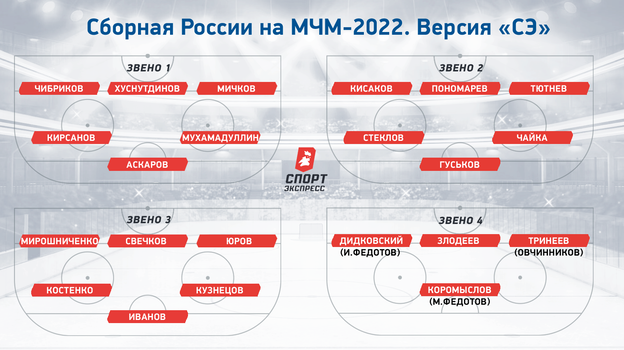 лучшие юниоры российского хоккея 2021. Смотреть фото лучшие юниоры российского хоккея 2021. Смотреть картинку лучшие юниоры российского хоккея 2021. Картинка про лучшие юниоры российского хоккея 2021. Фото лучшие юниоры российского хоккея 2021