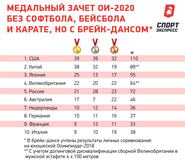 Каким будет лето 2024 в центральной россии