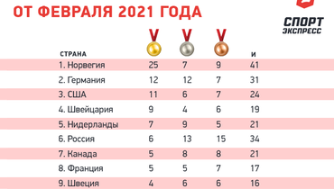 на что нам рассчитывать на олимпиаде. Смотреть фото на что нам рассчитывать на олимпиаде. Смотреть картинку на что нам рассчитывать на олимпиаде. Картинка про на что нам рассчитывать на олимпиаде. Фото на что нам рассчитывать на олимпиаде