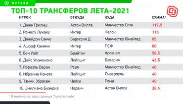Новые Трансферы Лета Новые Трансферы Лета