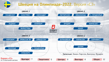 какие сборные по хоккею существуют. Смотреть фото какие сборные по хоккею существуют. Смотреть картинку какие сборные по хоккею существуют. Картинка про какие сборные по хоккею существуют. Фото какие сборные по хоккею существуют какие сборные по хоккею существуют. Смотреть фото какие сборные по хоккею существуют. Смотреть картинку какие сборные по хоккею существуют. Картинка про какие сборные по хоккею существуют. Фото какие сборные по хоккею существуют